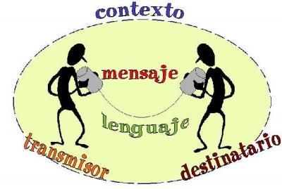 DEFINICIÓNES TERMINOLOGICAS COMUNICACION